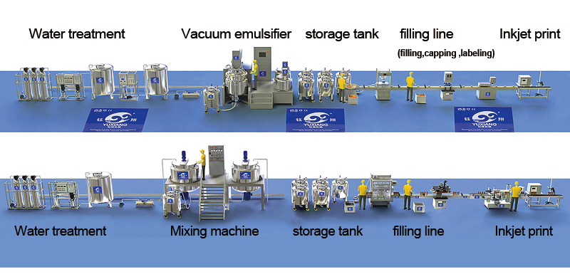攪拌乳化生產(chǎn)線